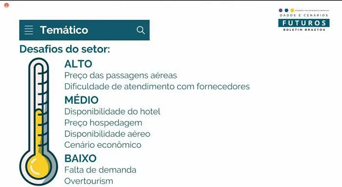 BRAZTOA apresenta boletim: Principais desafios do setor