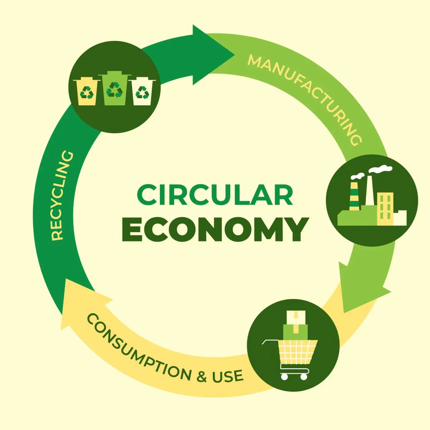 A Declaração da América do Sul citou, pela primeira vez, a economia circular