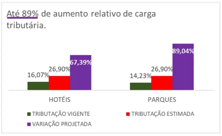 Senadores