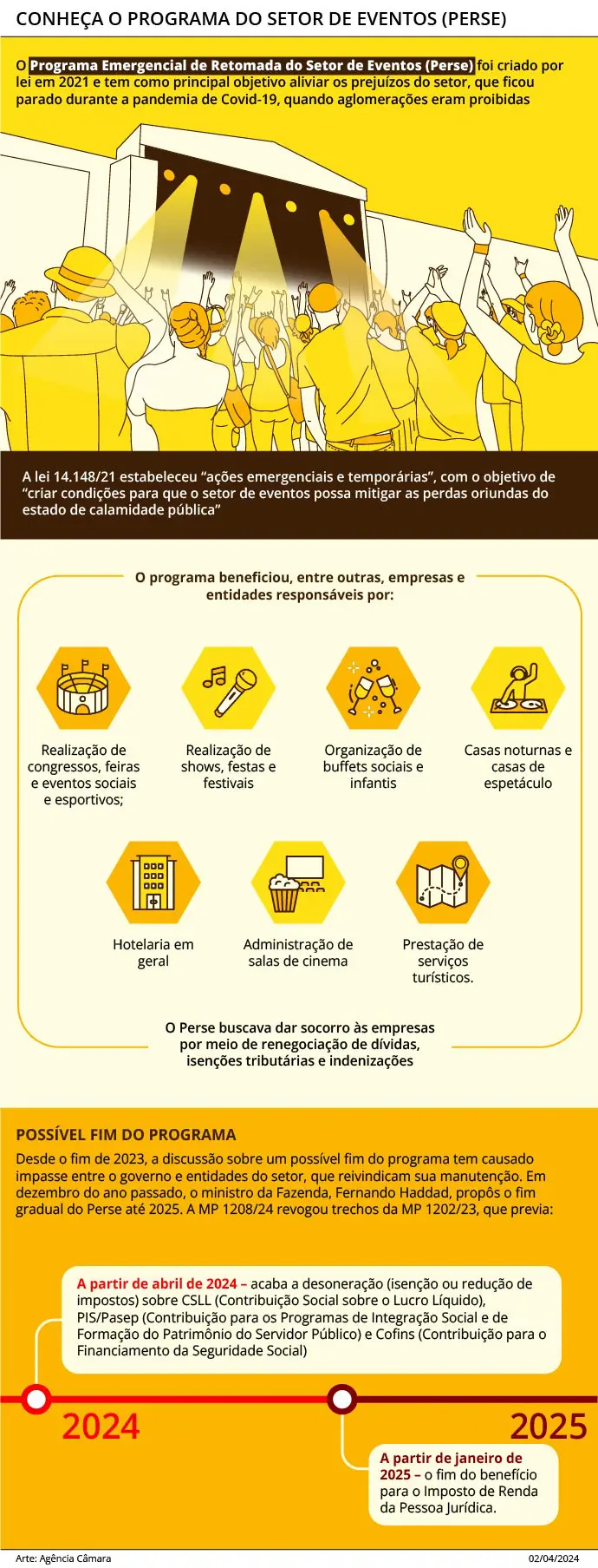 Fonte: Agência Câmara de Notícias