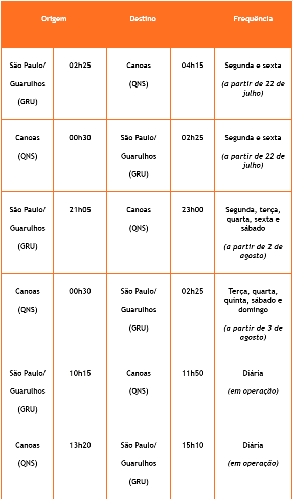Divulgação