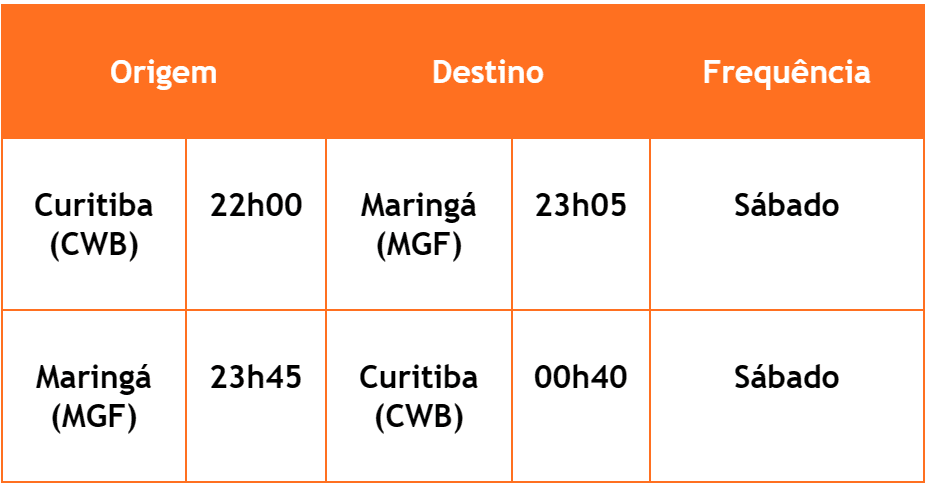 Gol Paraná