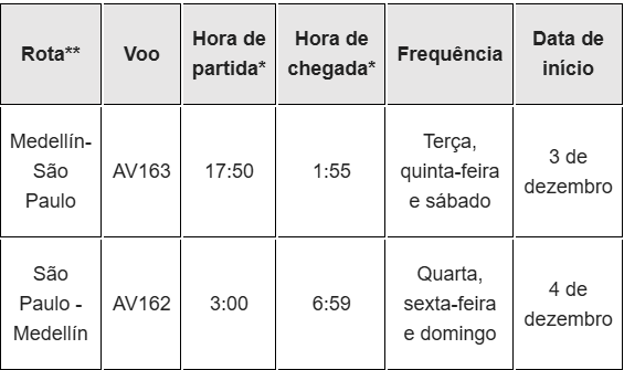 Avianca