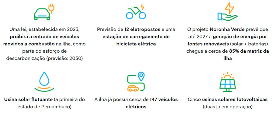 Econoronha