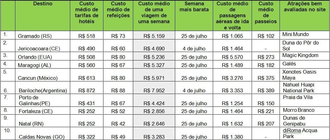Grafico_Tripadvisor_2_05_16