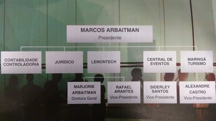 Novo organograma do Grupo Maringá. (Foto: Marcos J T Oliveira)