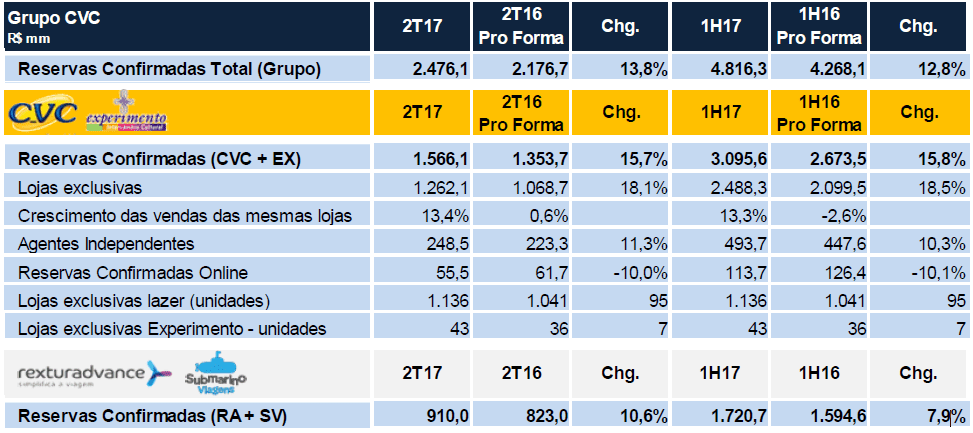 cvc gráfico1