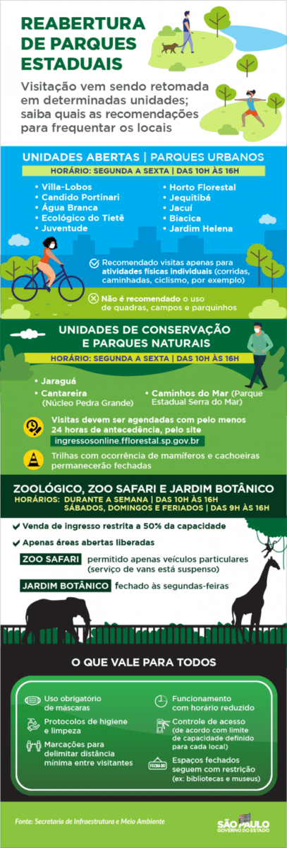 Infografico-Reabertura-Parques-Estaduais-521x1536