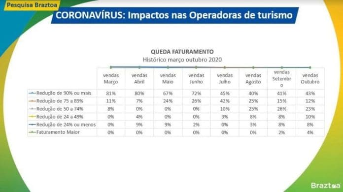 Pesquisa Braztoa 1