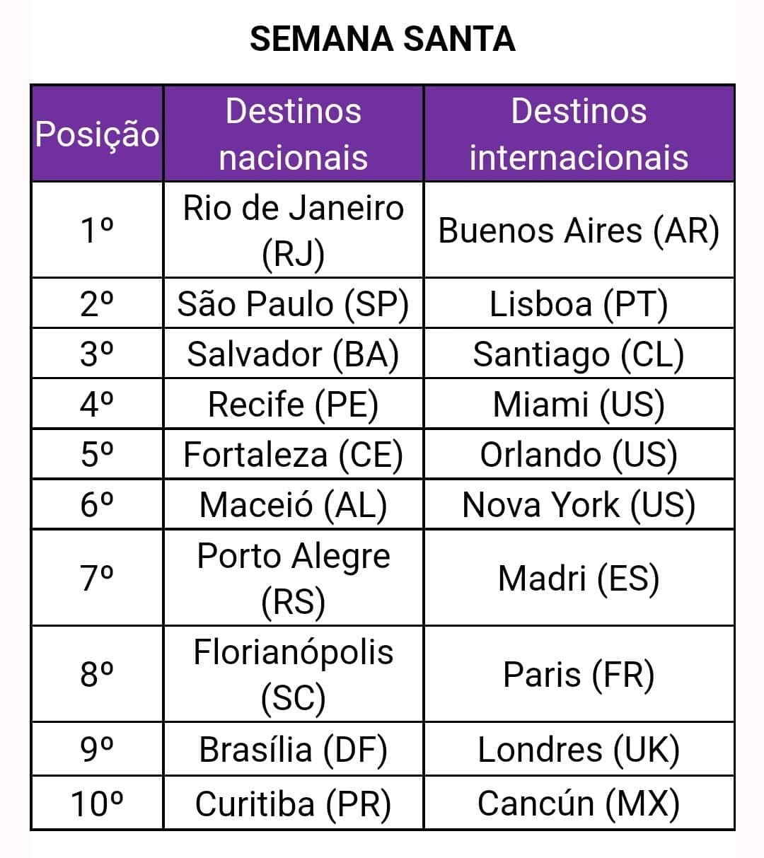 Decolar feriados