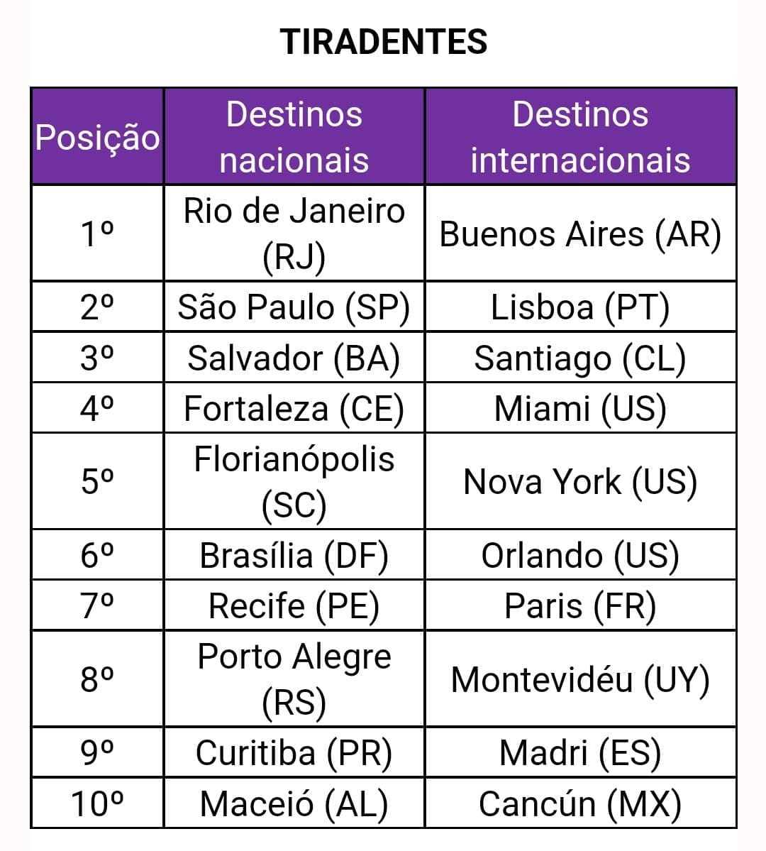 Decolar feriados de abril