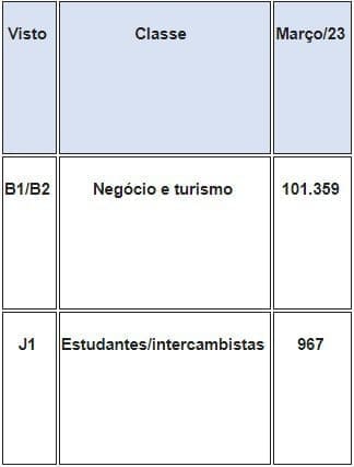 Emissão de vistos americanos para brasileiros