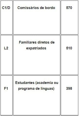 Emissão de vistos americanos para brasileiros