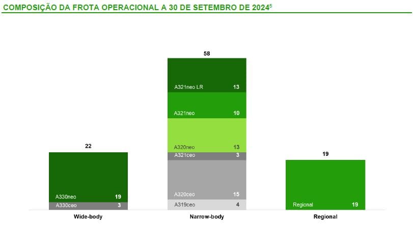 Resultados 
