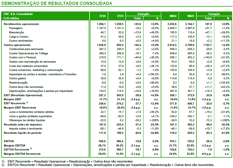 Resultados 