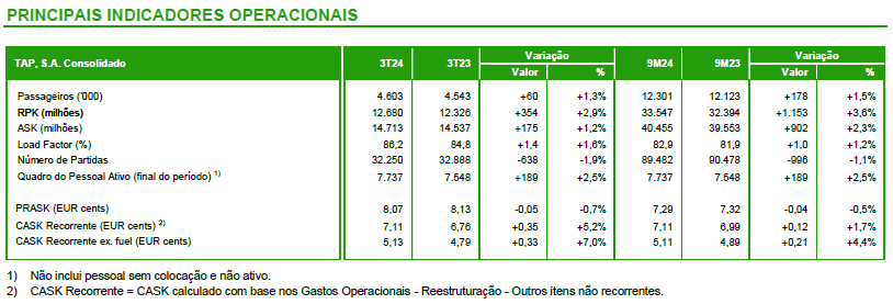 Resultados 