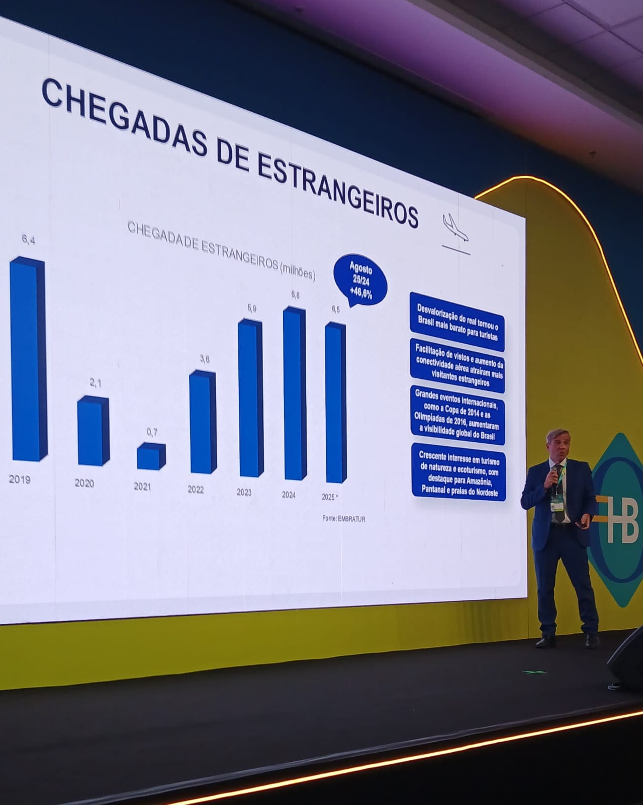 Fábio Bentes, economista da Confederação Nacional do Comércio (CNC), em palestra no VII Fórum Nacional da Hotelaria (FNH). - Foto: Paulo Atzingen / DT