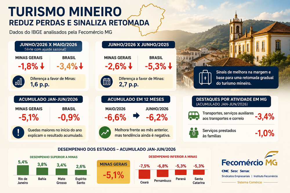 Turismo mineiro